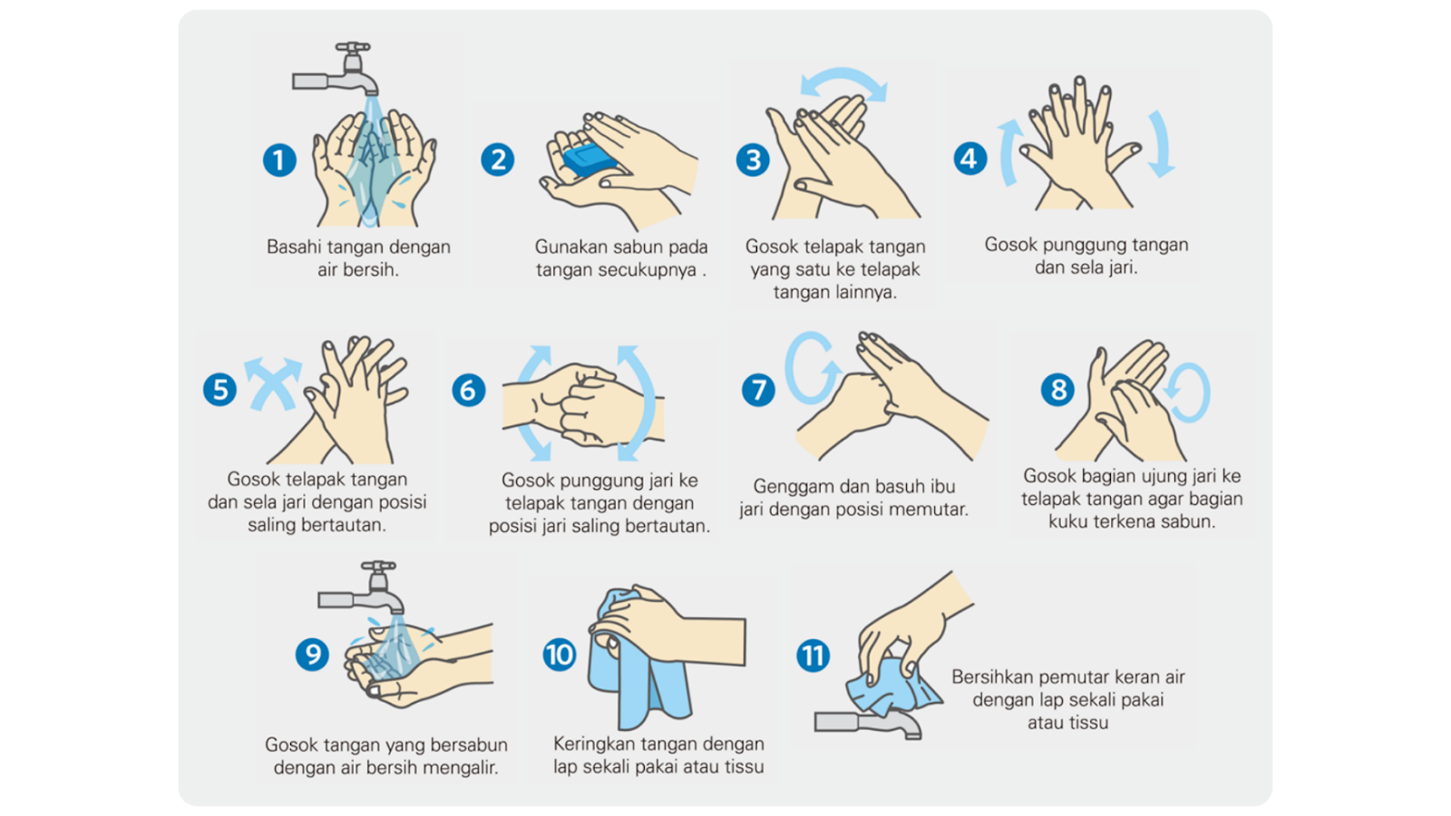 Ilustrasi artikel KAPAN SICH WAKTU YANG TEPAT UNTUK MENCUCI TANGAN?